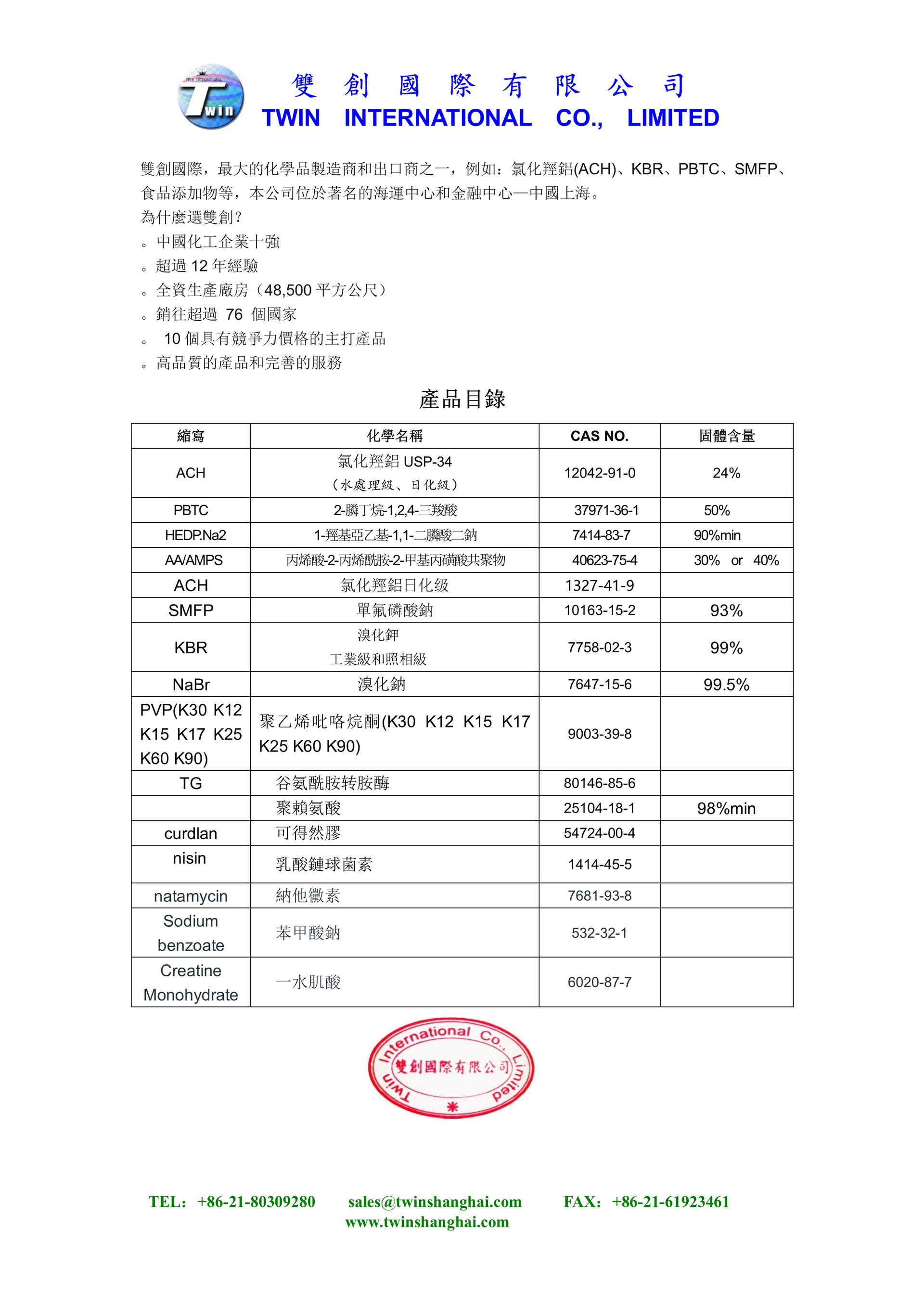 關於Twin1