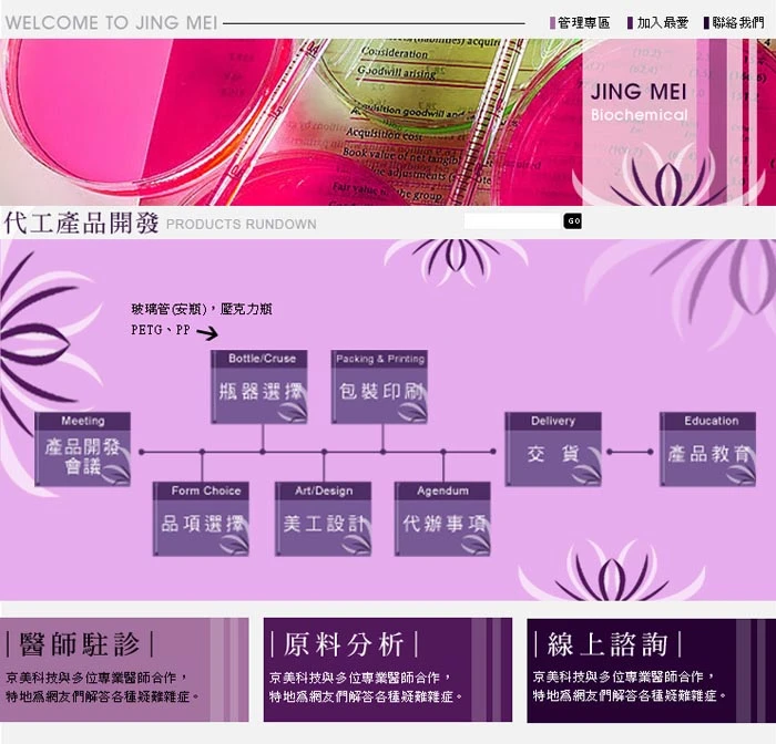 關於京美生技1