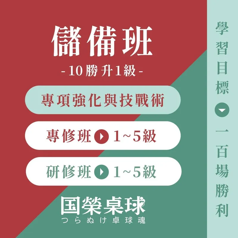 國榮運動股份有限公司圖1