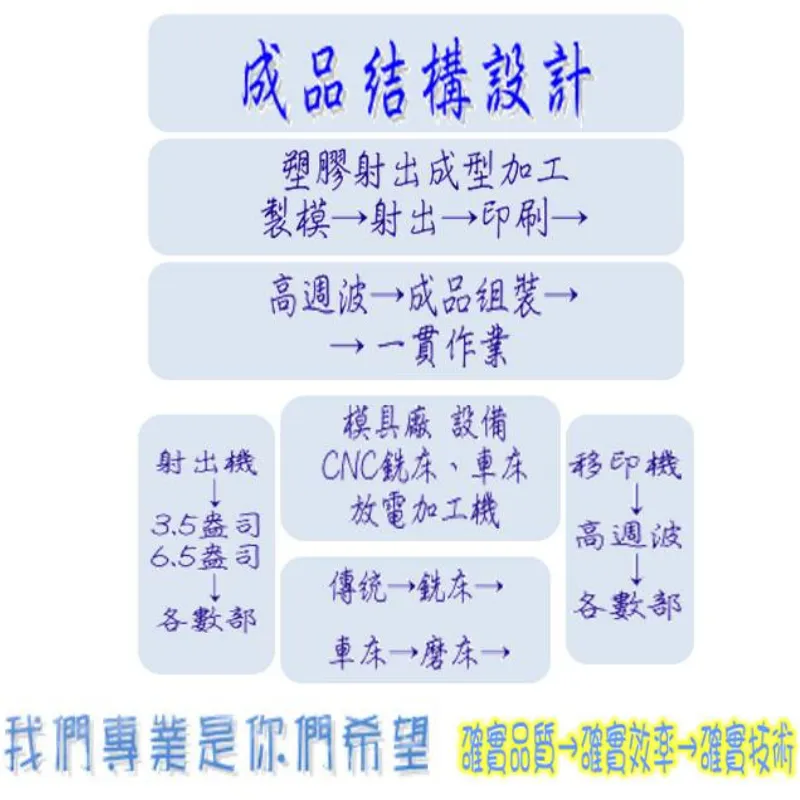 瑜峰實業股份有限公司圖1