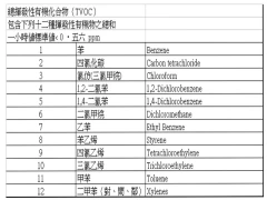 总挥发性有机化合物(tvoc)标准值