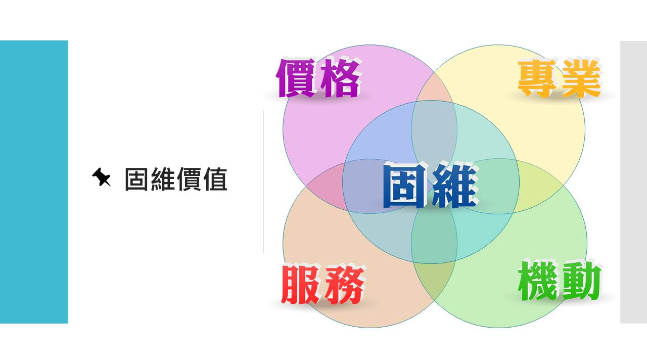 關於固維科技4