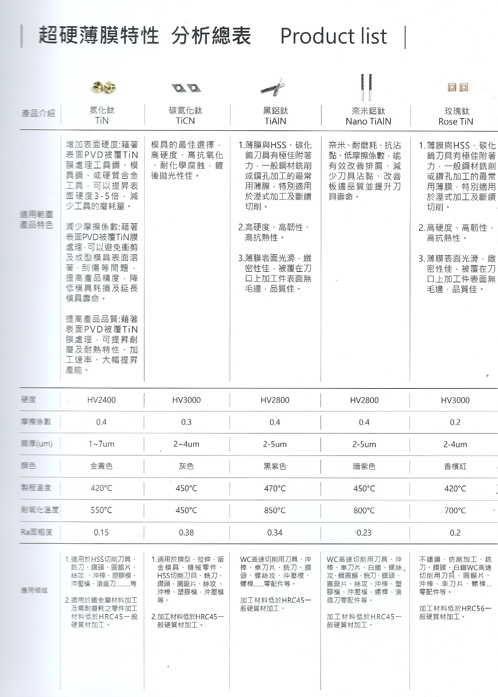 關於興源科技2