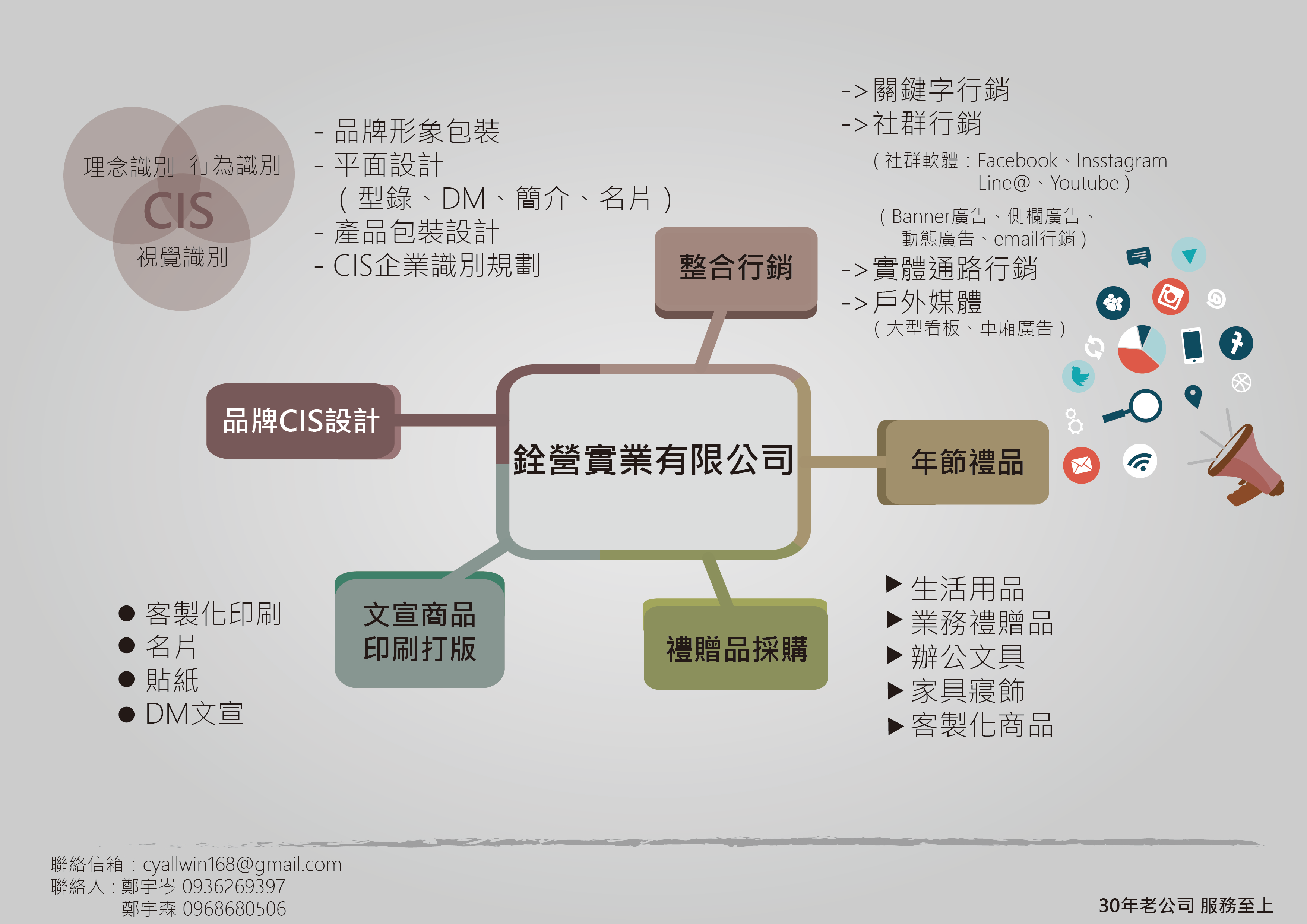 關於銓營實業1