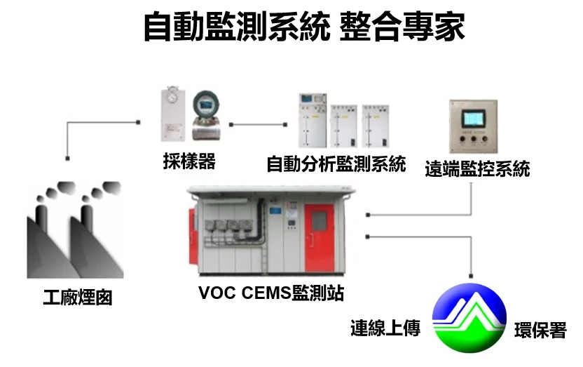 VOC監測專業廠商磁技有限公司圖3