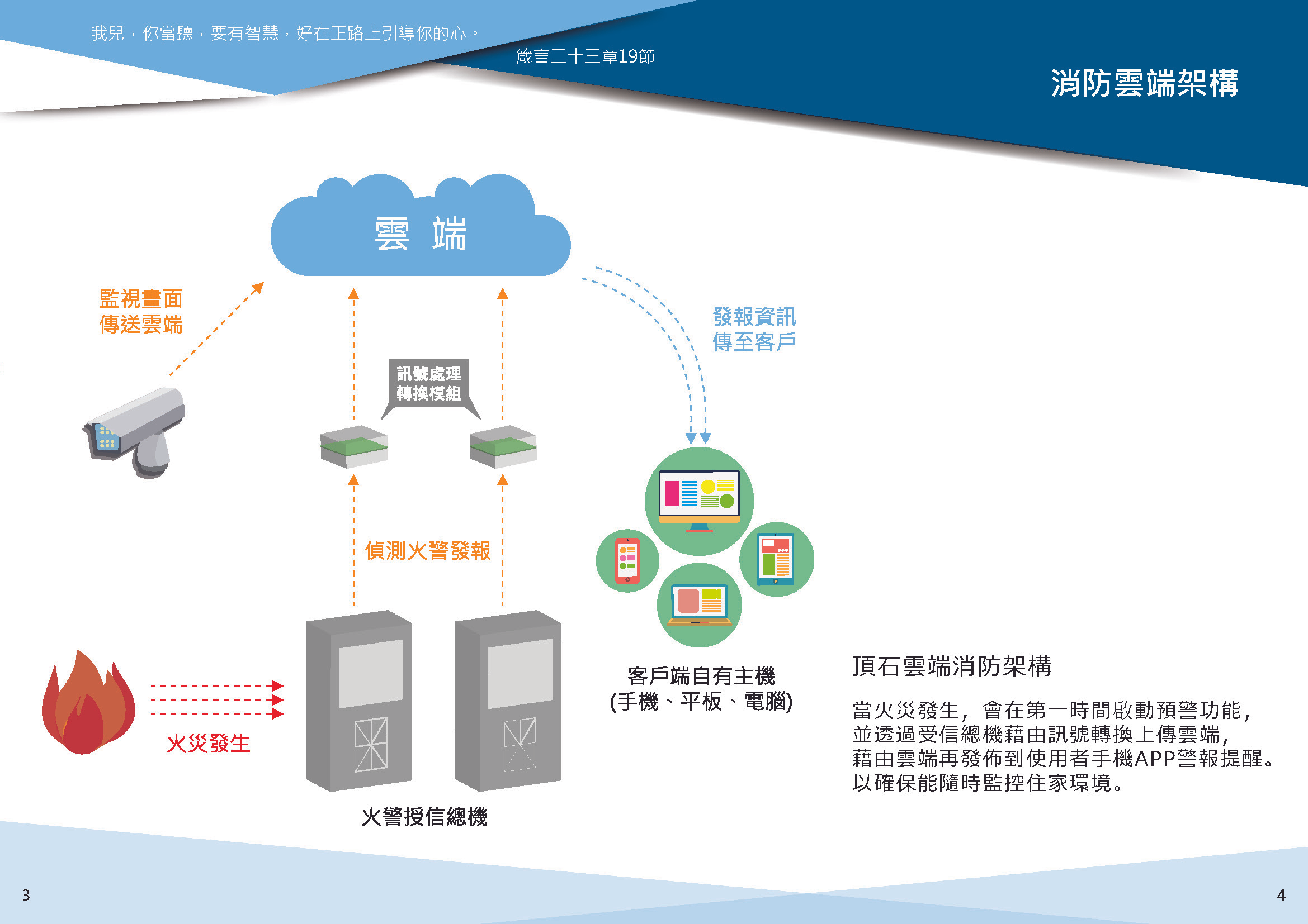 關於頂石雲端2