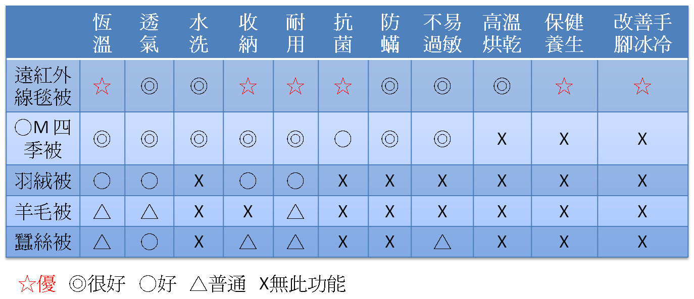 關於卓瑩光波2