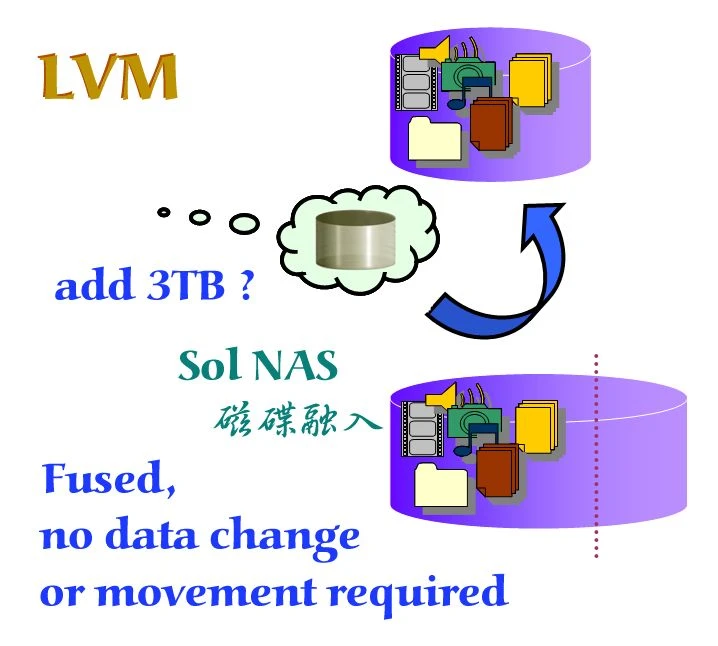 延碩系統股份有限公司Solkenix圖4