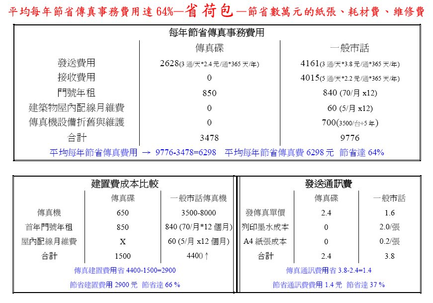 三滴股份有限公司圖2