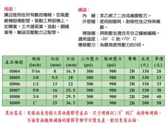 高壓管規格表
