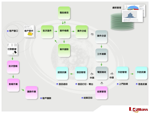 系統流程簡圖