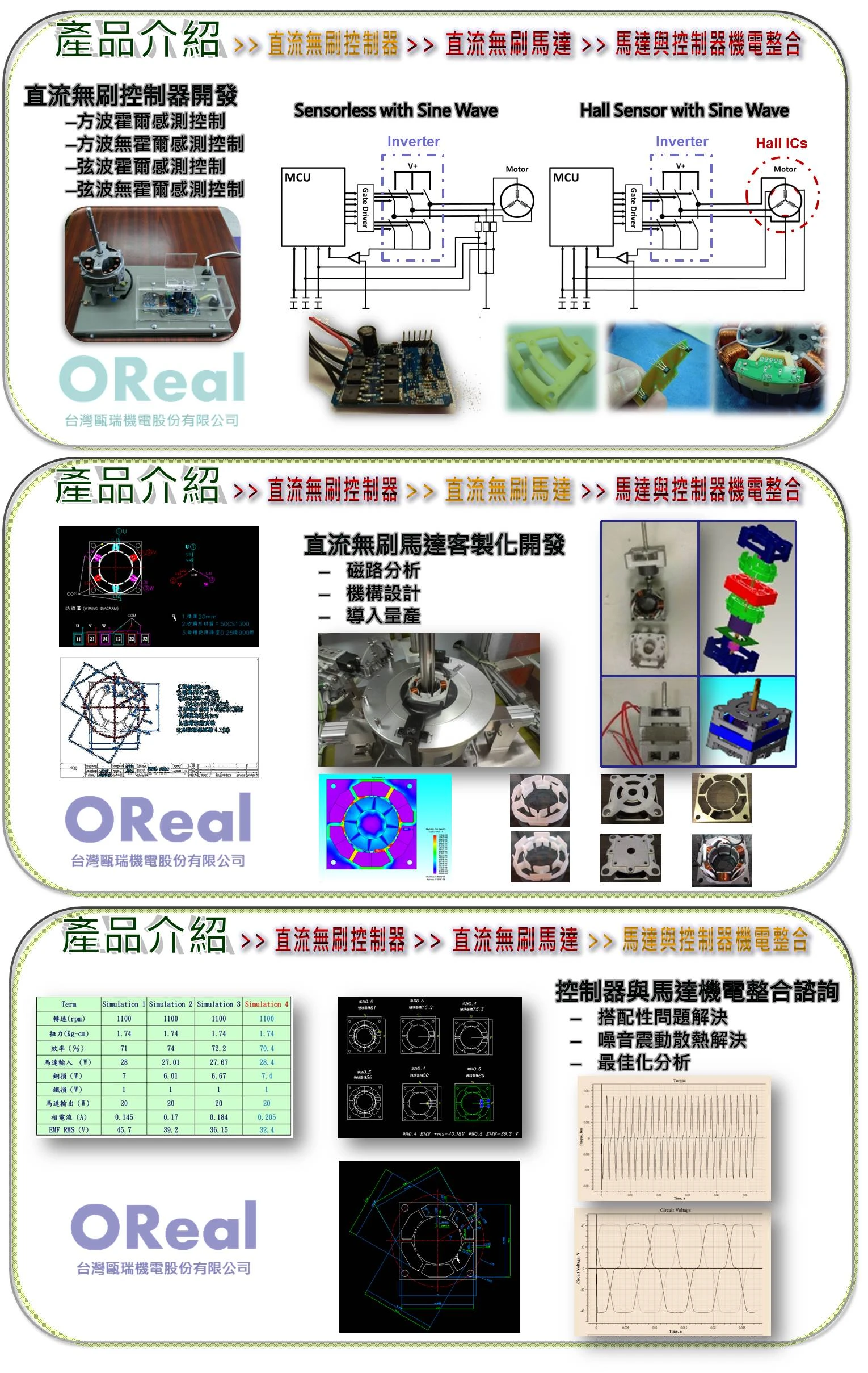 關於台灣甌瑞3