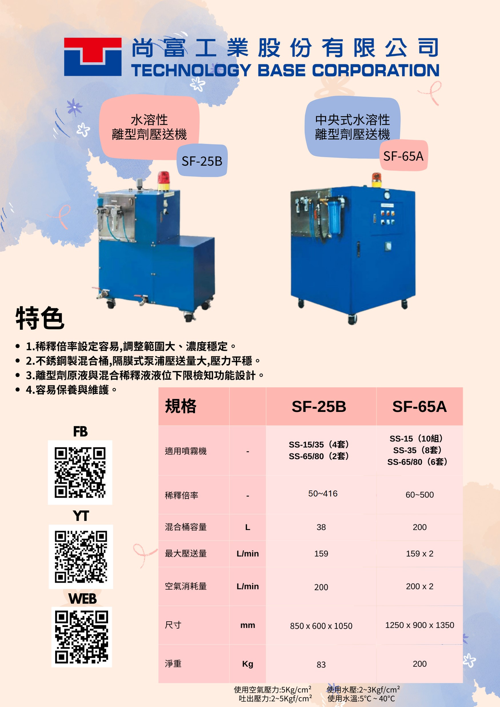 尚富工業股份有限公司