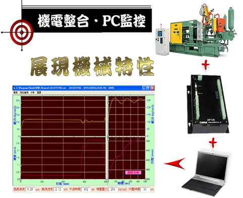 關於多電自控3