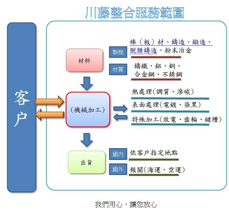 關於川藤工業3