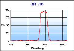 Band Pass 785