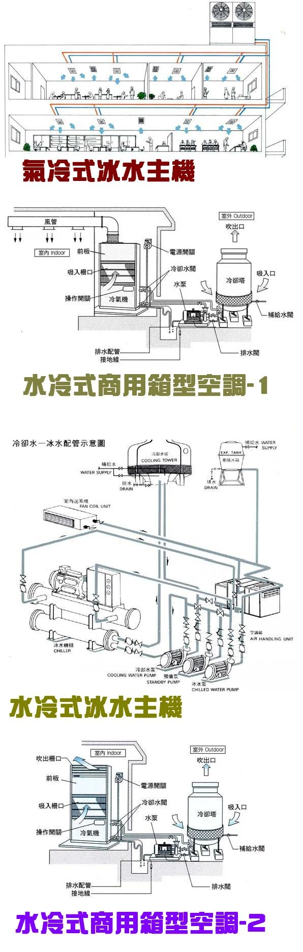 捷諾系統>圖4