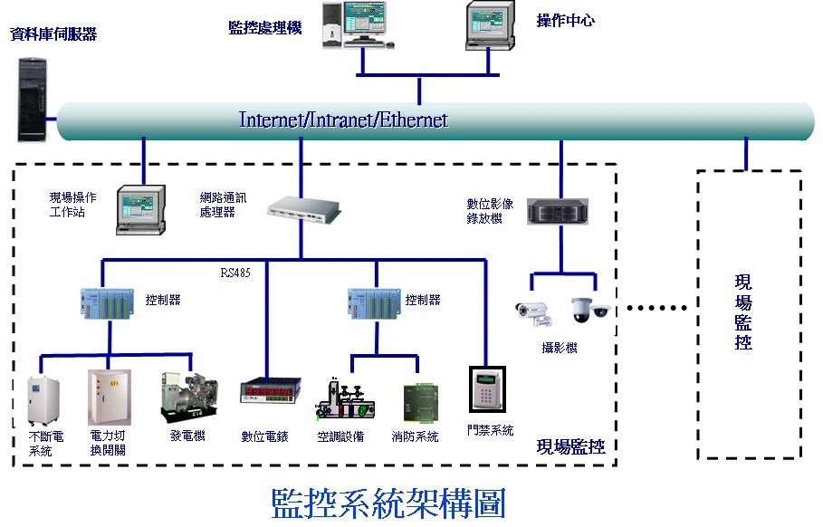 鴻銓科技有限公司圖2