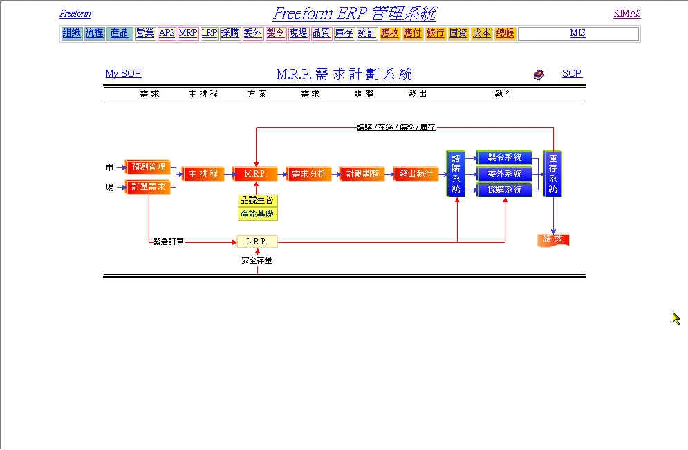 關於肯得資訊2