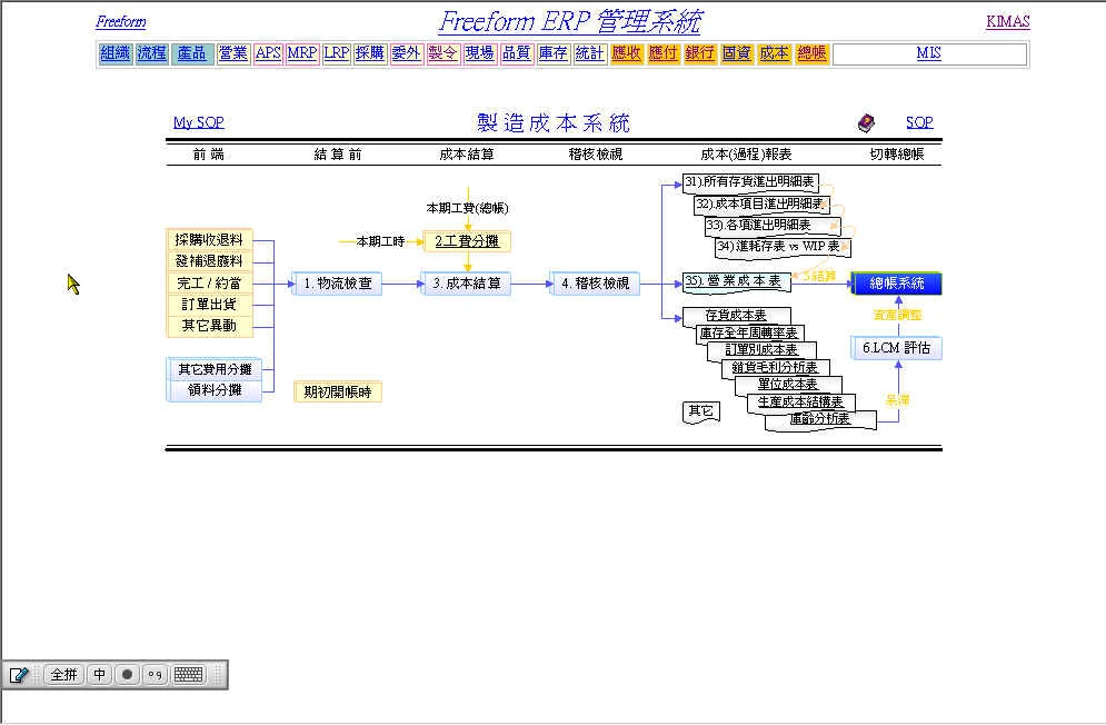 關於肯得資訊3