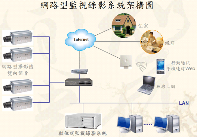 關於明慧科技4