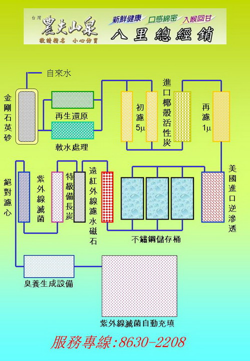 關於農夫山泉3