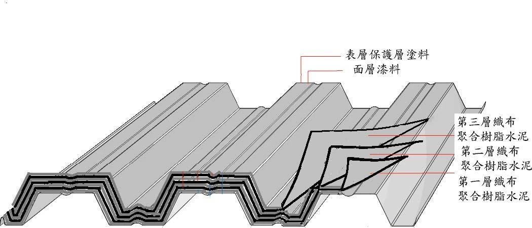 關於高傑工程2