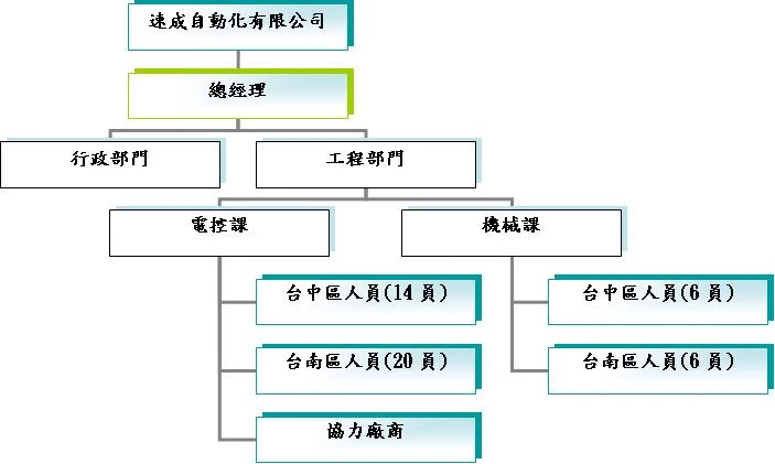 速成自動化有限公司su-cheng圖4