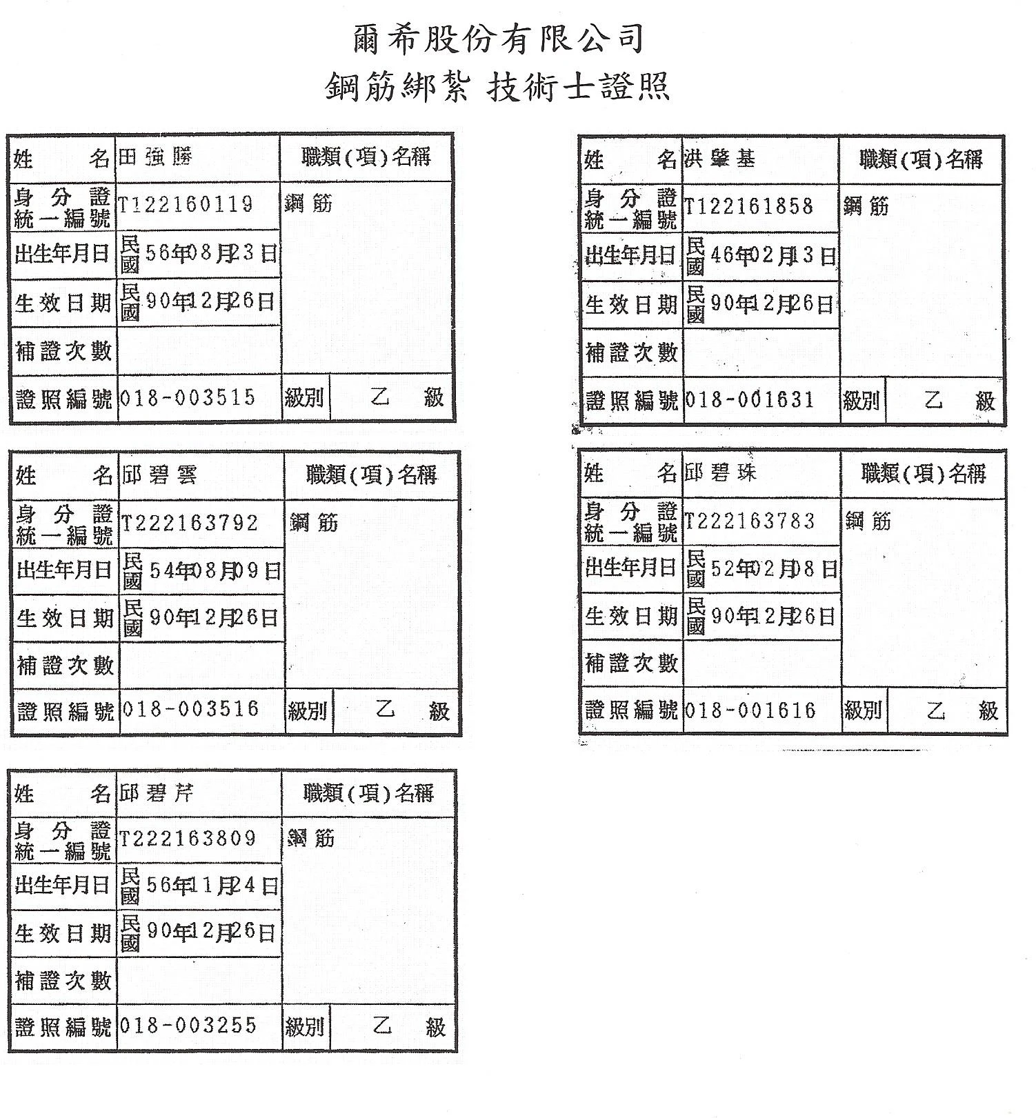 關於RC鋼筋3