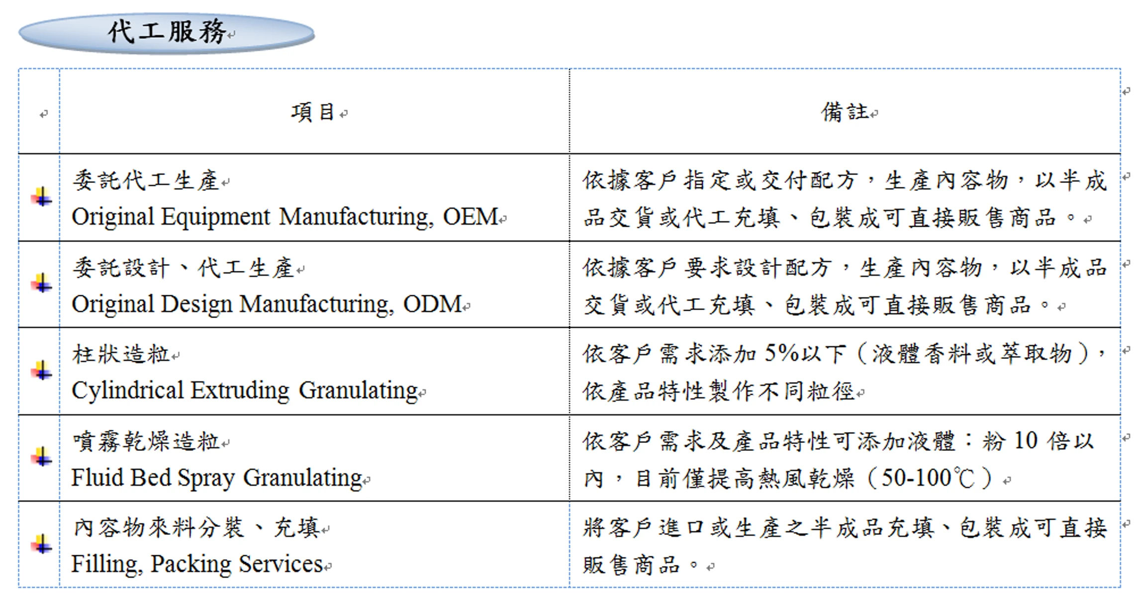 百鮮企業有限公司圖3