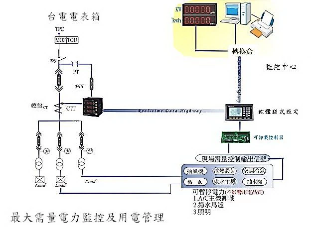 關於秀和實業1