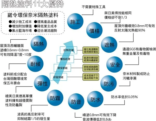 關於崴令國際1