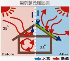 關於崴令國際2