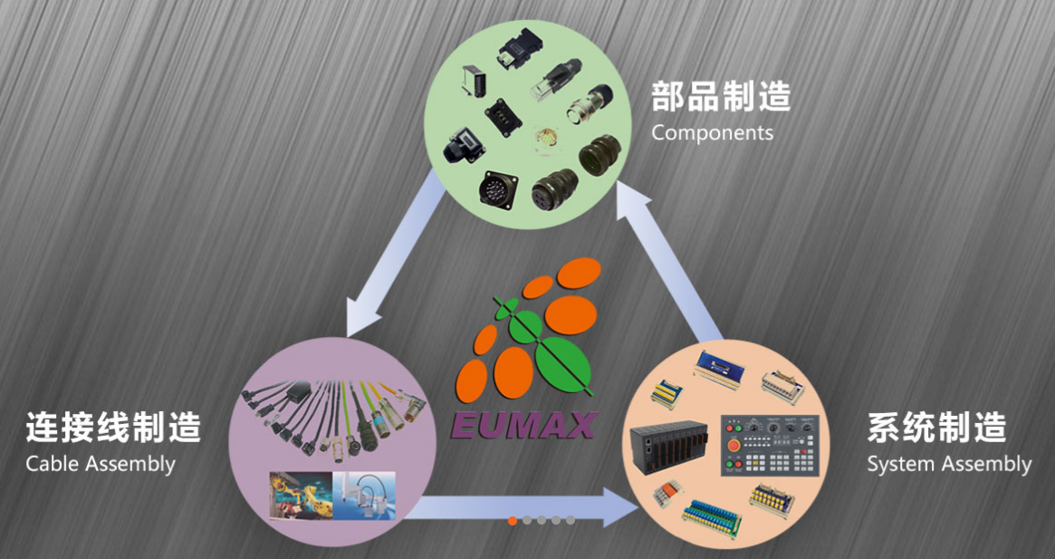 關於令源科技2