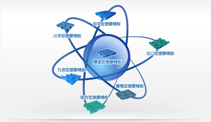 南亞塑膠棧板穎龍股份有限公司圖3