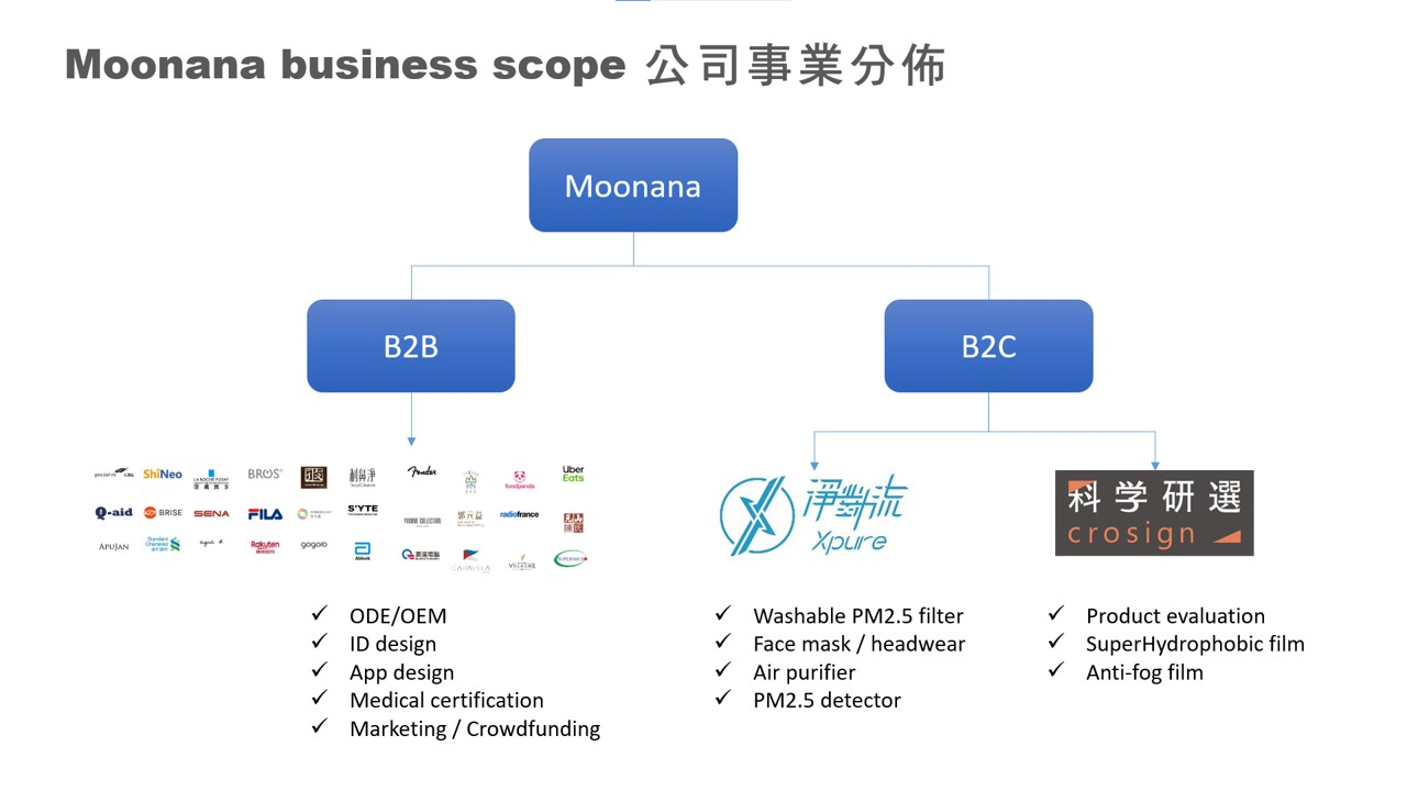 關於沐內設計2