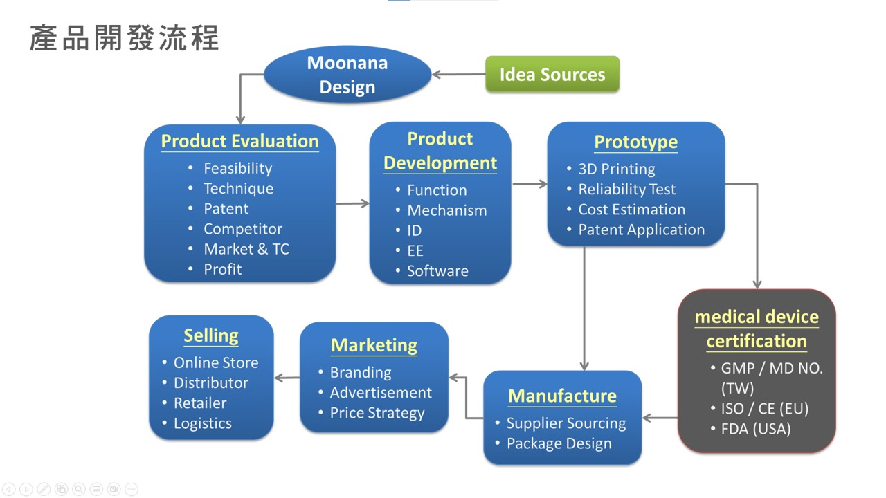 關於沐內設計3