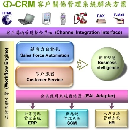 通用數碼股份有限公司圖1