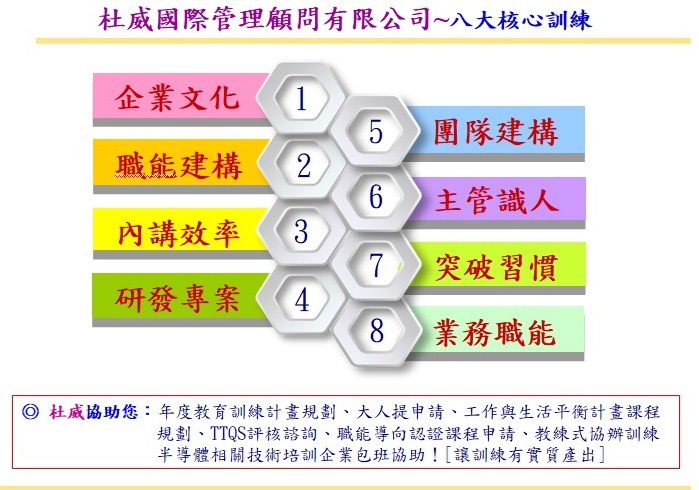 杜威國際管理顧問有限公司圖1