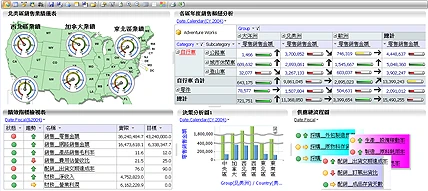 關於商業智慧2