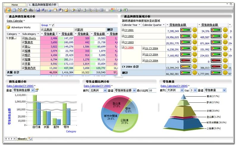 關於商業智慧4