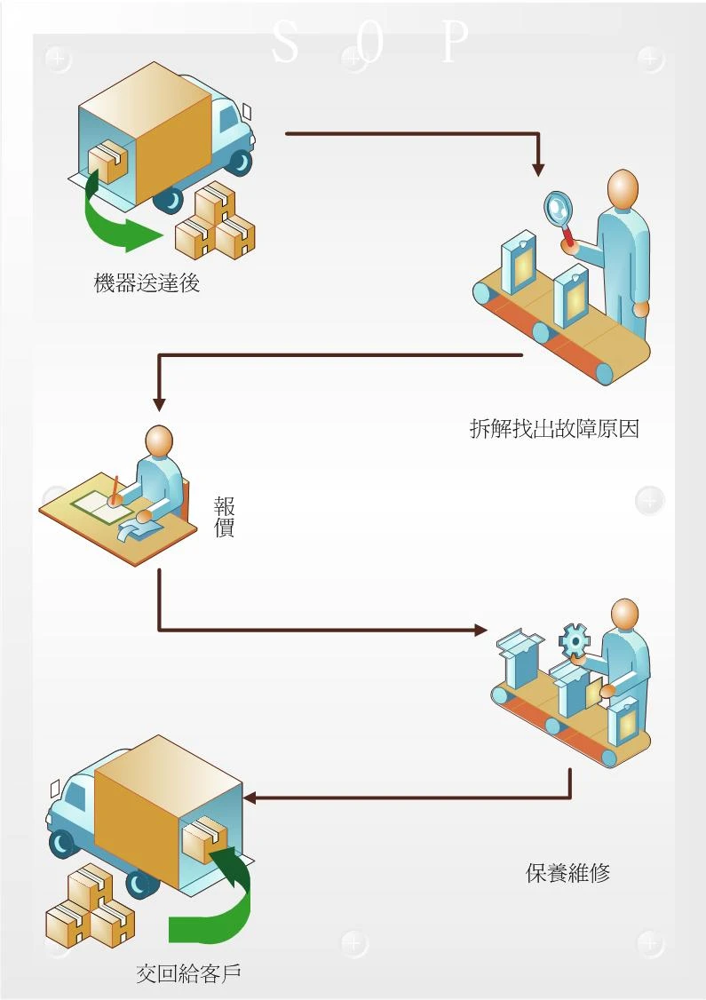 關於大耕五金2