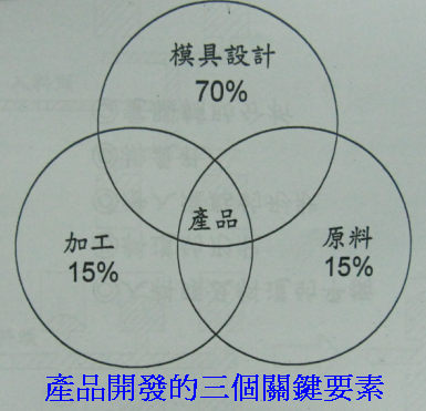 關於福村塑膠2