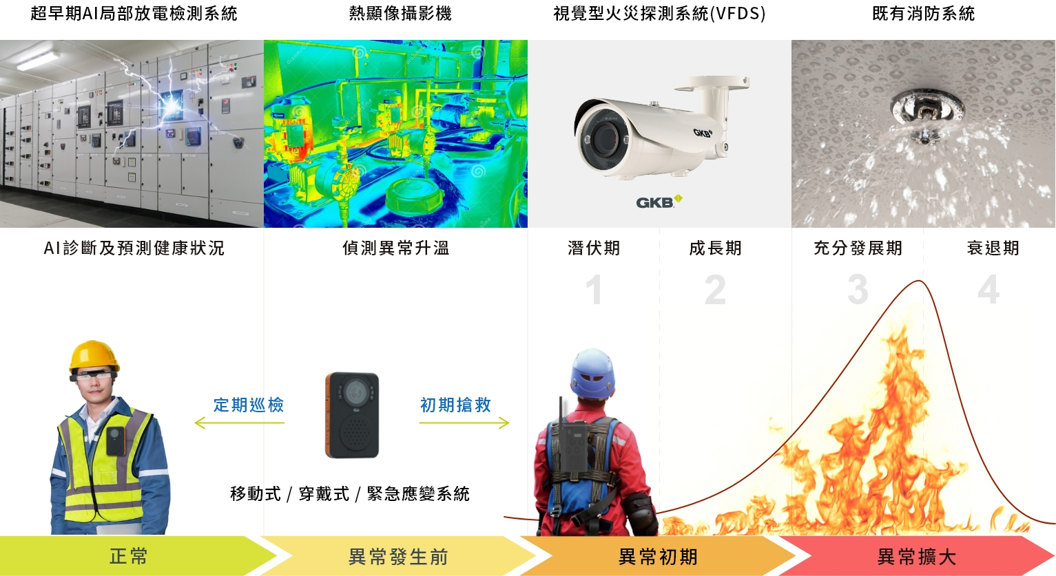 關於中美強科3