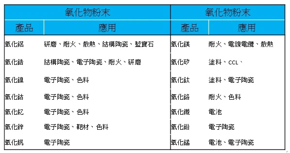 關於光曄材料2