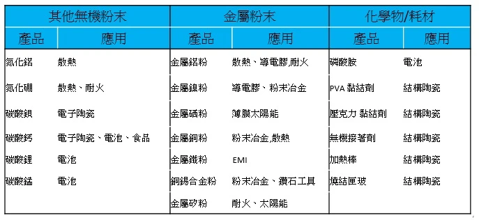 關於光曄材料3