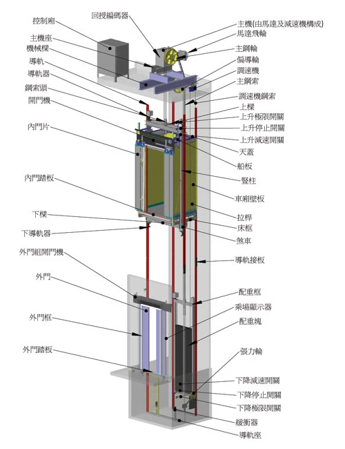 關於中盛機電1