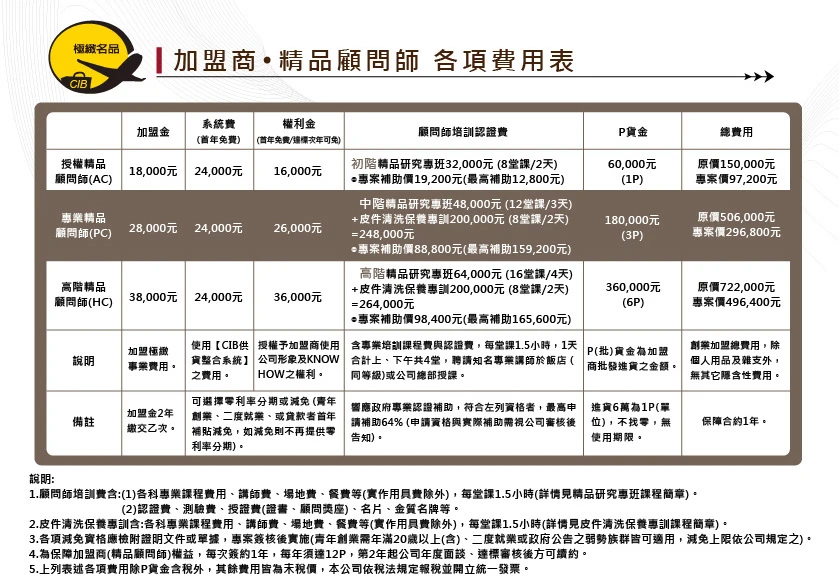 關於極緻時尚1