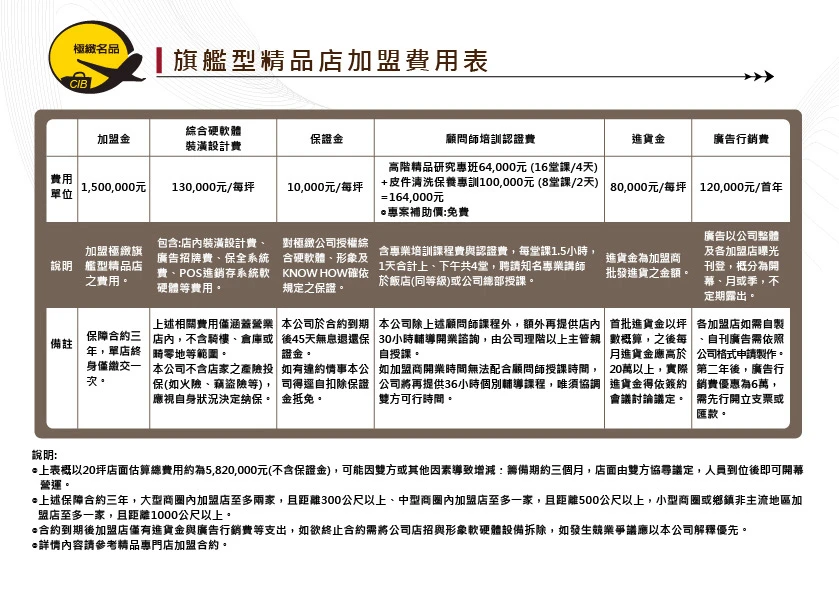 極緻時尚國際貿易有限公司圖3