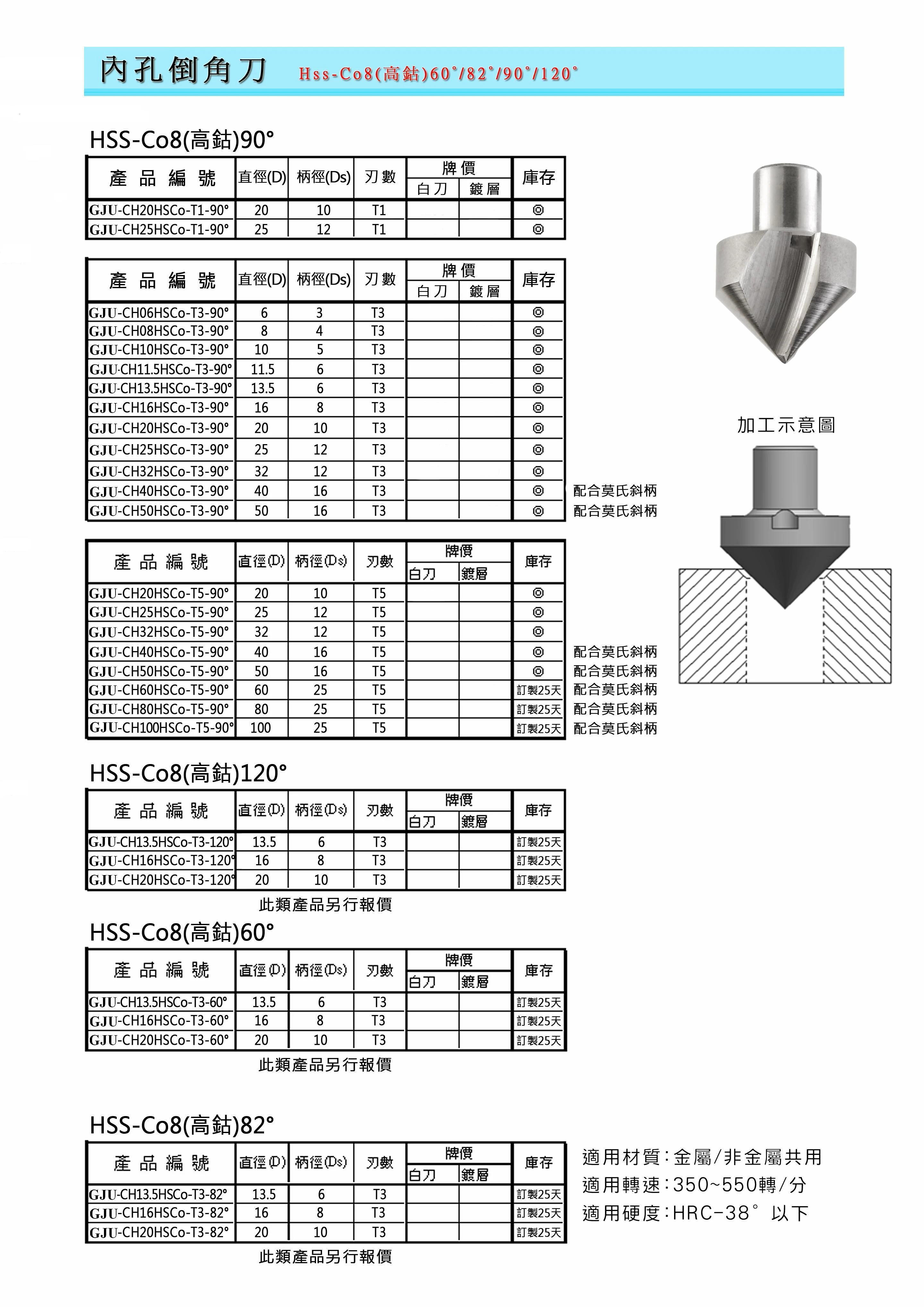 聚元切削五金公司圖2